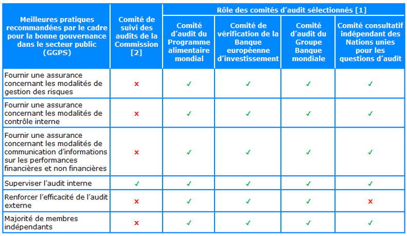 TableFR